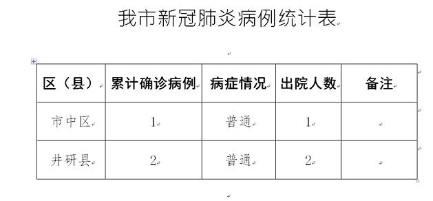 政务动态乐山市卫生健康委员会